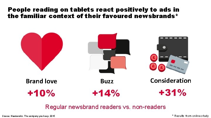 People reading on tablets react positively to ads in the familiar context of their