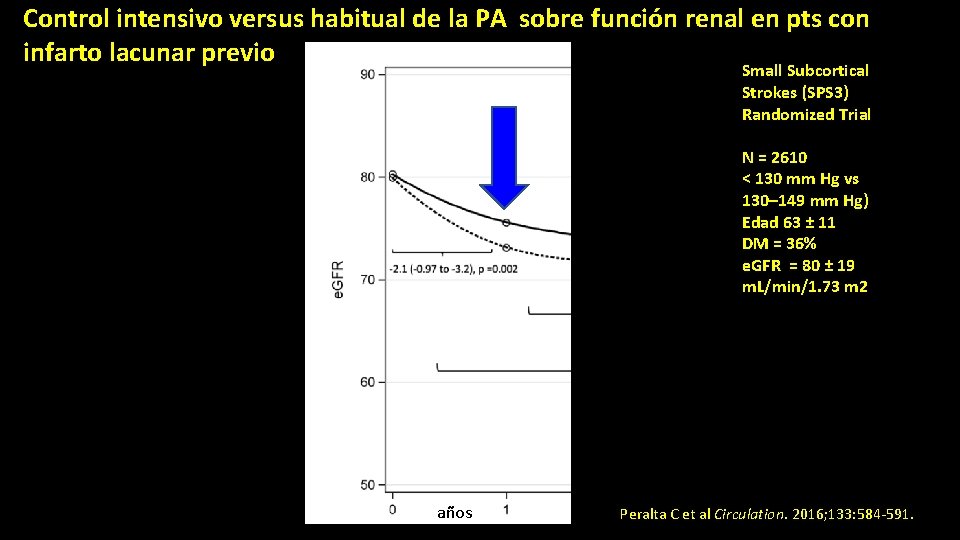 Control intensivo versus habitual de la PA sobre función renal en pts con infarto