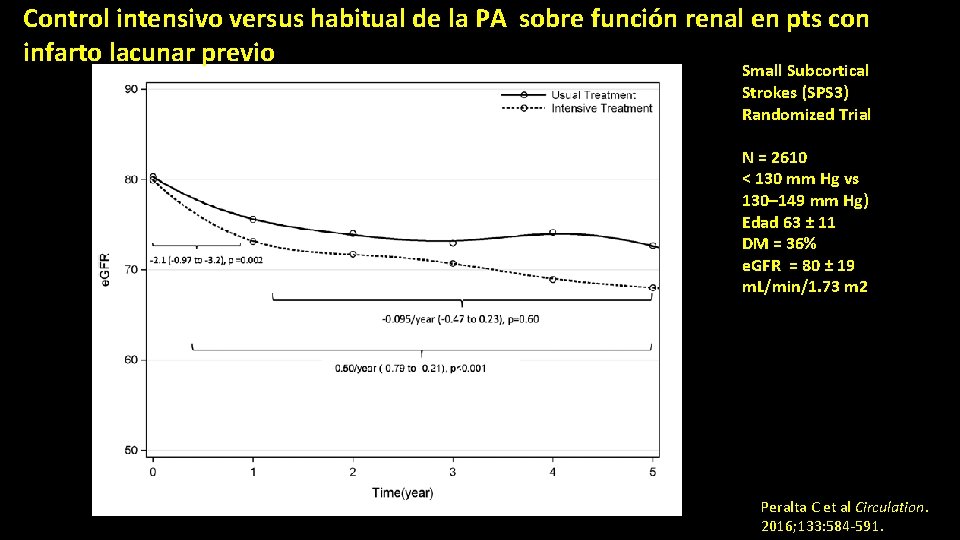 Control intensivo versus habitual de la PA sobre función renal en pts con infarto