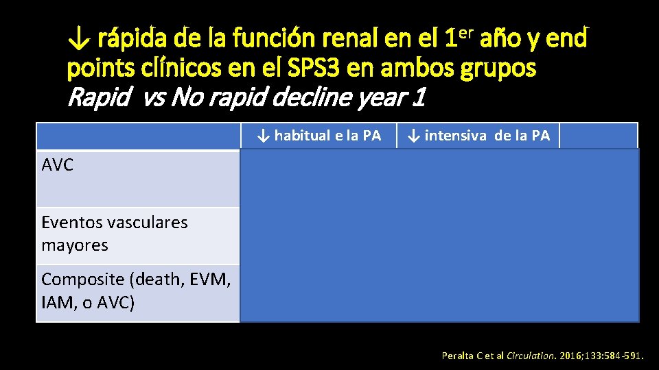 ↓ rápida de la función renal en el 1 er año y end points