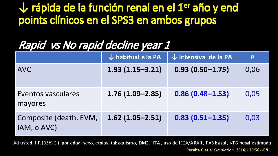 ↓ rápida de la función renal en el 1 er año y end points