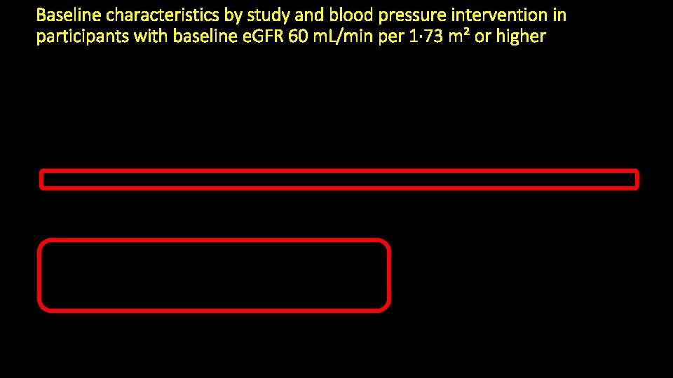 Baseline characteristics by study and blood pressure intervention in participants with baseline e. GFR