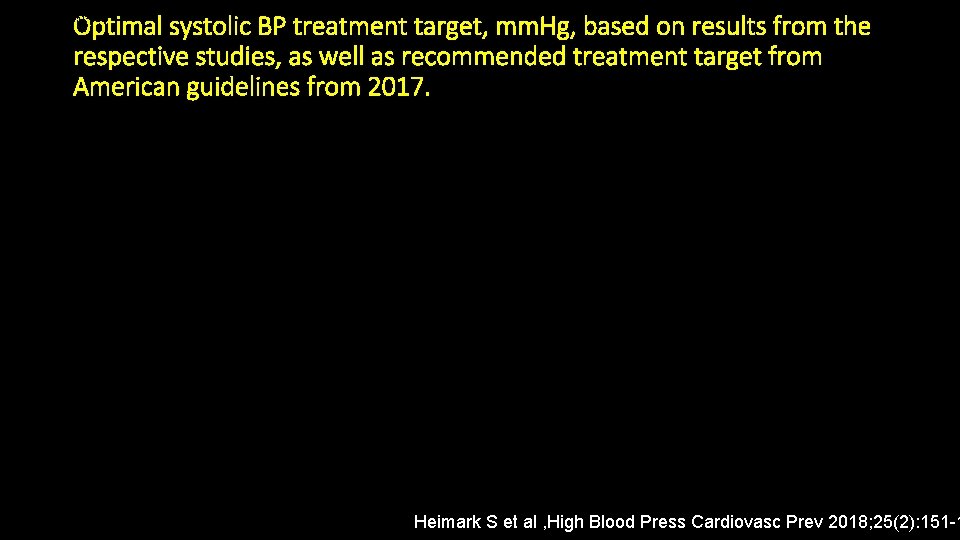 Optimal systolic BP treatment target, mm. Hg, based on results from the respective studies,