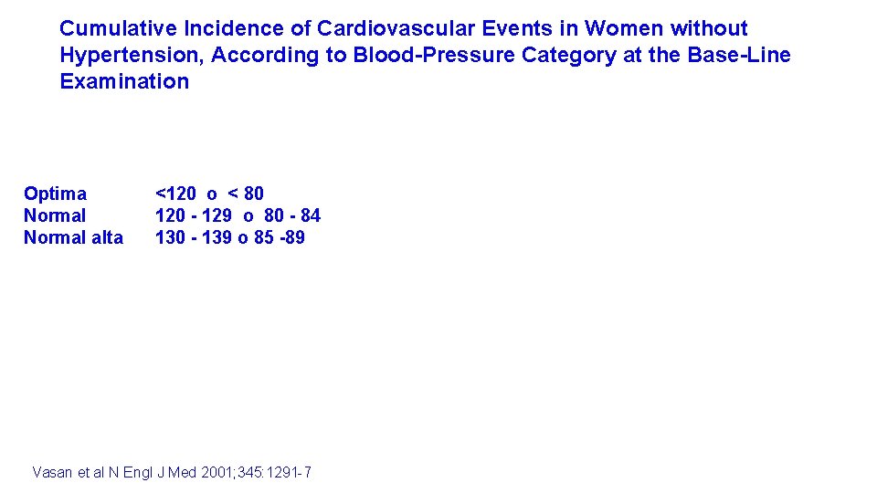Cumulative Incidence of Cardiovascular Events in Women without Hypertension, According to Blood-Pressure Category at