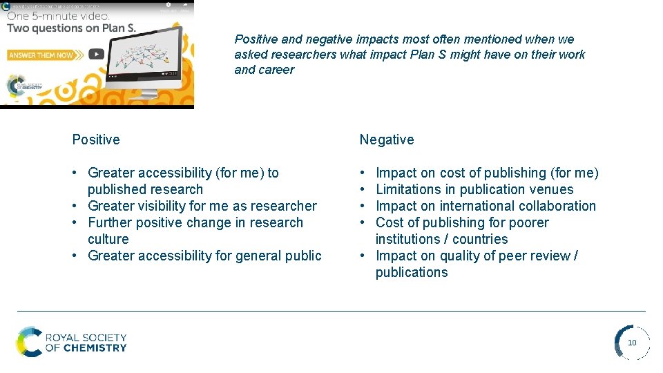 Positive and negative impacts most often mentioned when we asked researchers what impact Plan