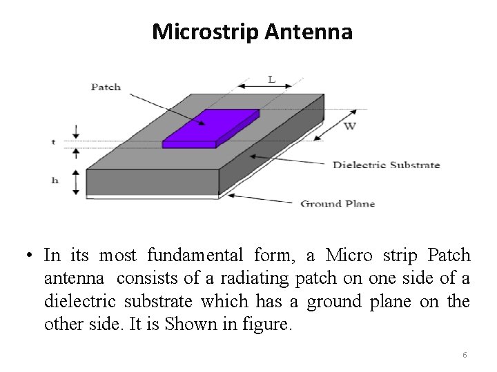 Microstrip Antenna • In its most fundamental form, a Micro strip Patch antenna consists