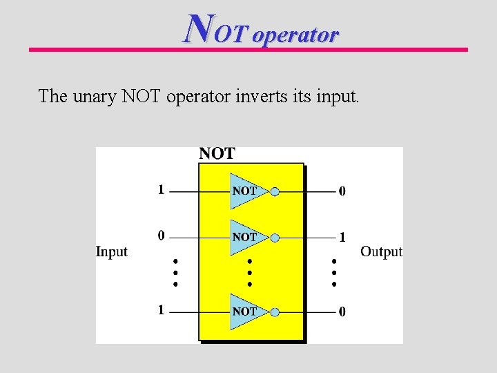 NOT operator The unary NOT operator inverts input. 