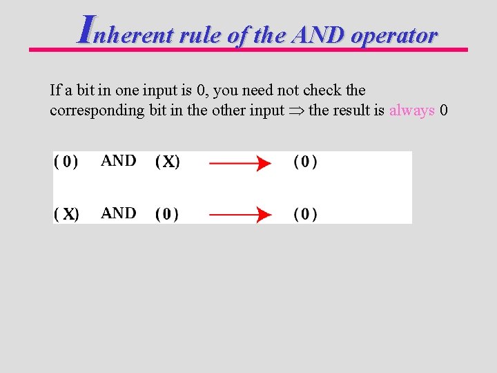 Inherent rule of the AND operator If a bit in one input is 0,