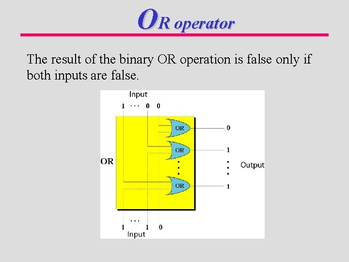 OR operator The result of the binary OR operation is false only if both