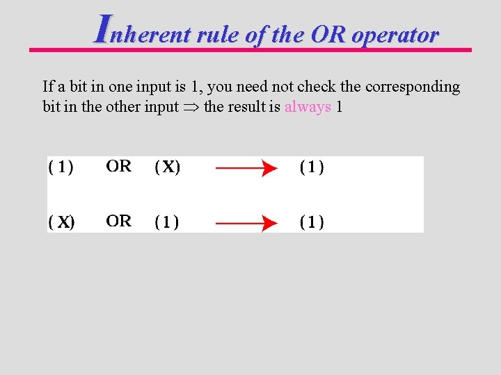 Inherent rule of the OR operator If a bit in one input is 1,