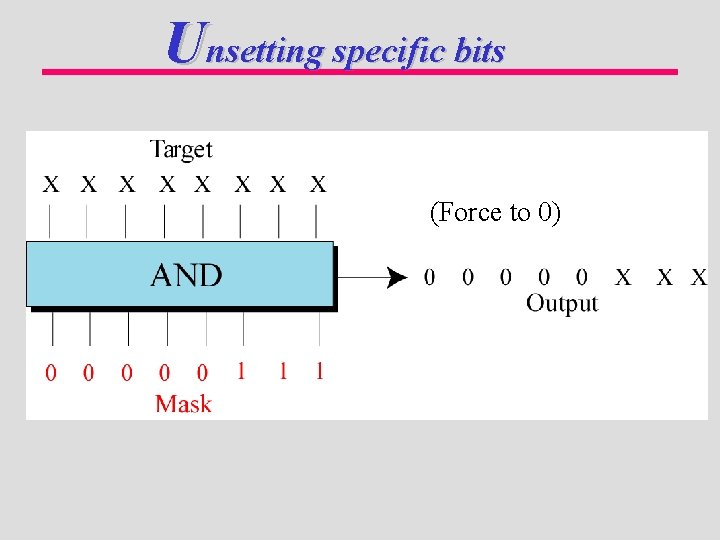 Unsetting specific bits (Force to 0) 