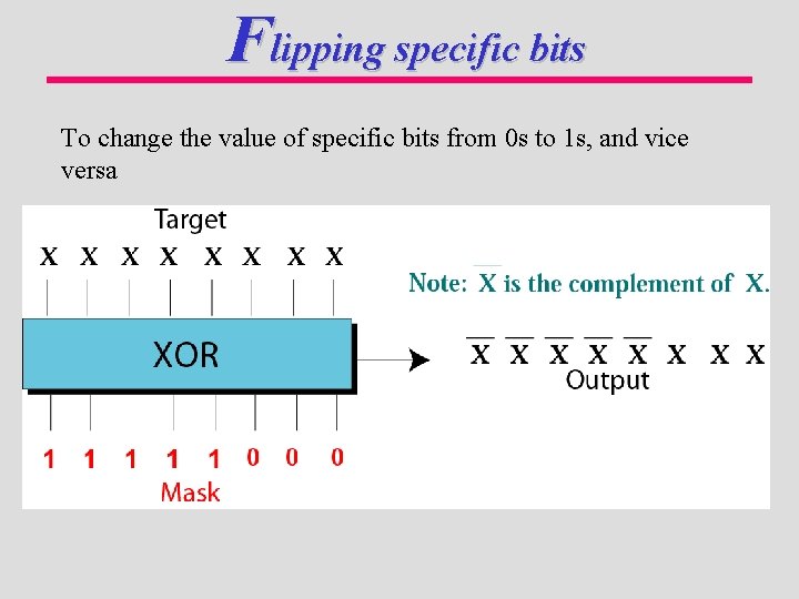 Flipping specific bits To change the value of specific bits from 0 s to