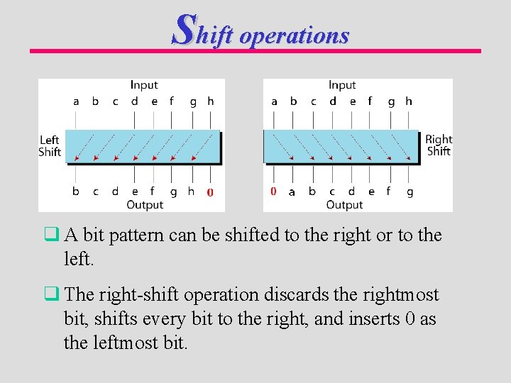 Shift operations q A bit pattern can be shifted to the right or to