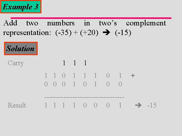 Example 3 Add two numbers in two’s complement representation: (-35) + (+20) (-15) Solution