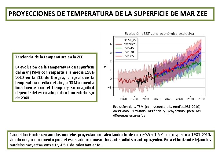 PROYECCIONES DE TEMPERATURA DE LA SUPERFICIE DE MAR ZEE Tendencia de la temperatura en