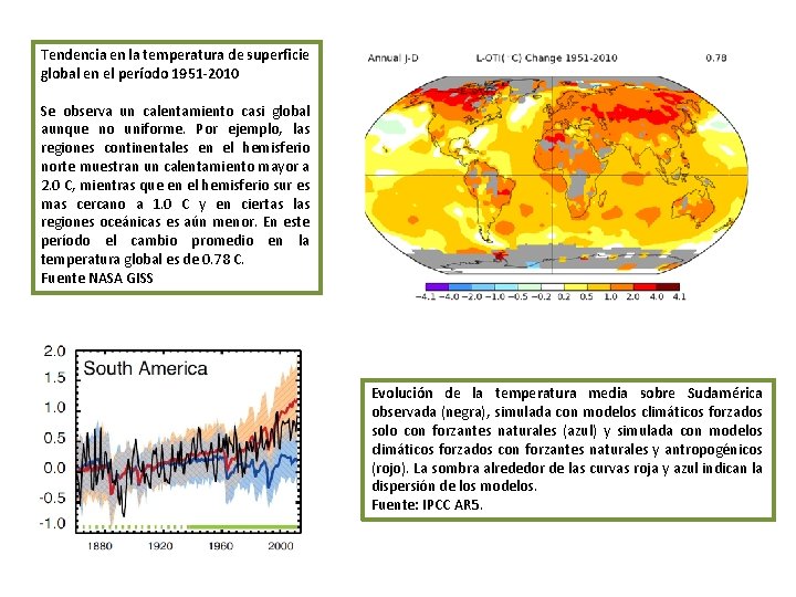 Tendencia en la temperatura de superficie global en el período 1951 -2010 Se observa