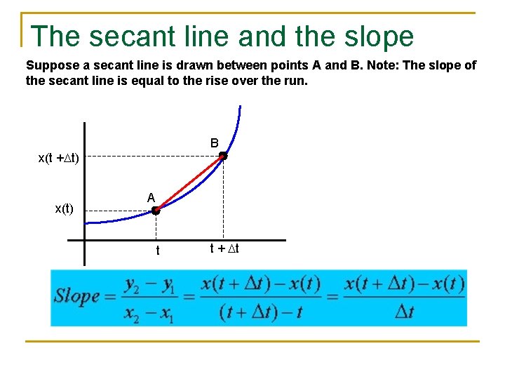 The secant line and the slope Suppose a secant line is drawn between points