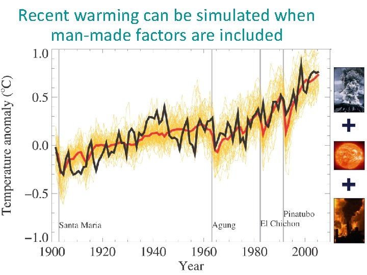 Recent warming can be simulated when man-made factors are included 
