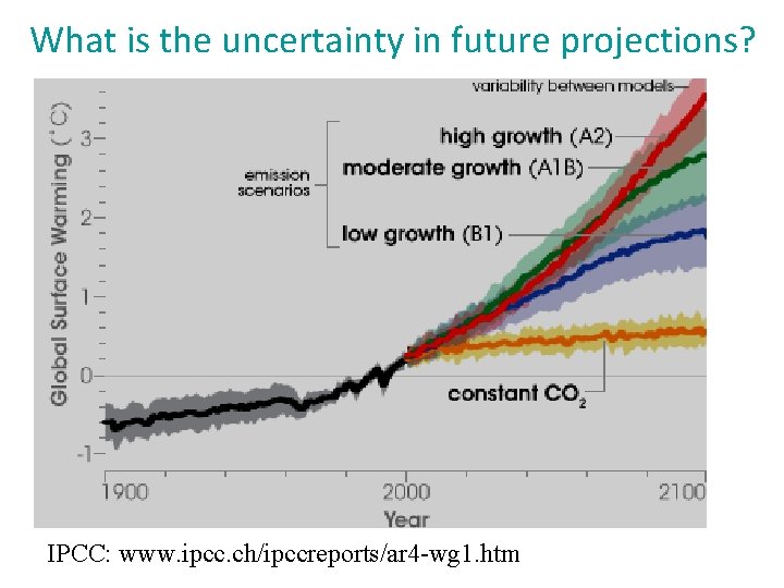What is the uncertainty in future projections? IPCC: www. ipcc. ch/ipccreports/ar 4 -wg 1.