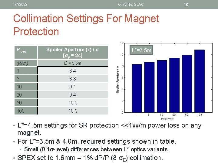 1/7/2022 G. White, SLAC 10 Collimation Settings For Magnet Protection Ploss Spoiler Aperture (x)