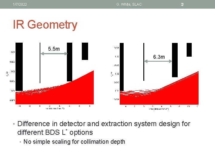 1/7/2022 3 G. White, SLAC IR Geometry 5. 5 m 6. 3 m •