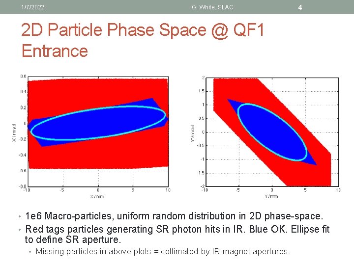 1/7/2022 G. White, SLAC 4 2 D Particle Phase Space @ QF 1 Entrance