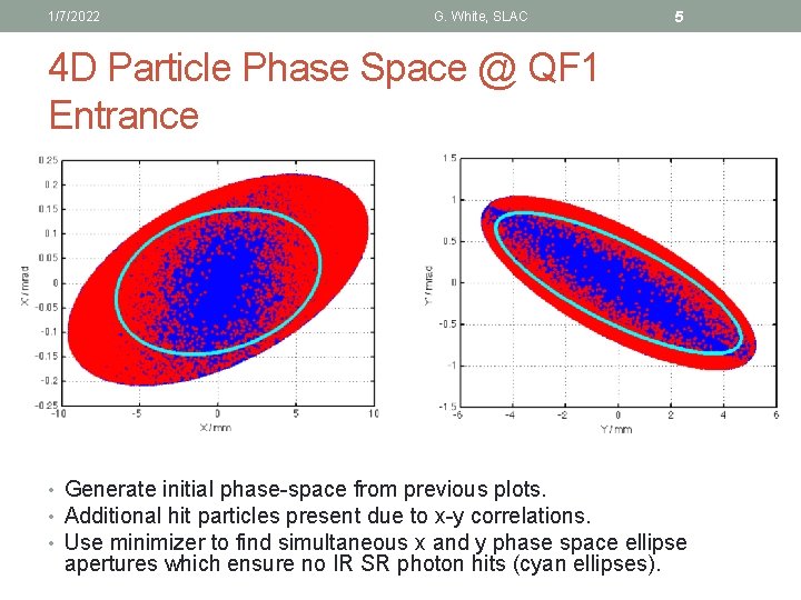 1/7/2022 G. White, SLAC 5 4 D Particle Phase Space @ QF 1 Entrance