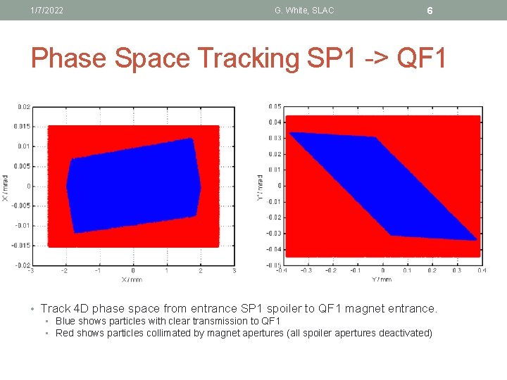 1/7/2022 G. White, SLAC 6 Phase Space Tracking SP 1 -> QF 1 •