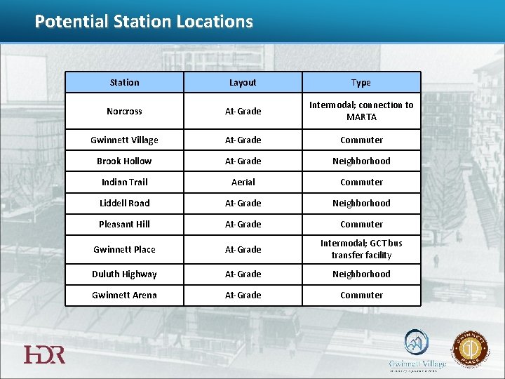 Potential Station Locations Station Layout Type Norcross At-Grade Intermodal; connection to MARTA Gwinnett Village