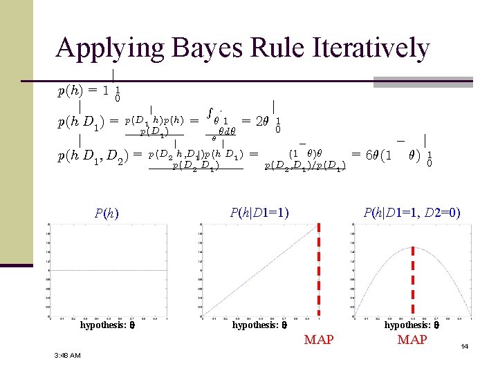 Applying Bayes Rule Iteratively j p(h) = 1 1 0 R j j j