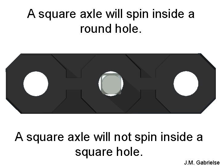 A square axle will spin inside a round hole. A square axle will not
