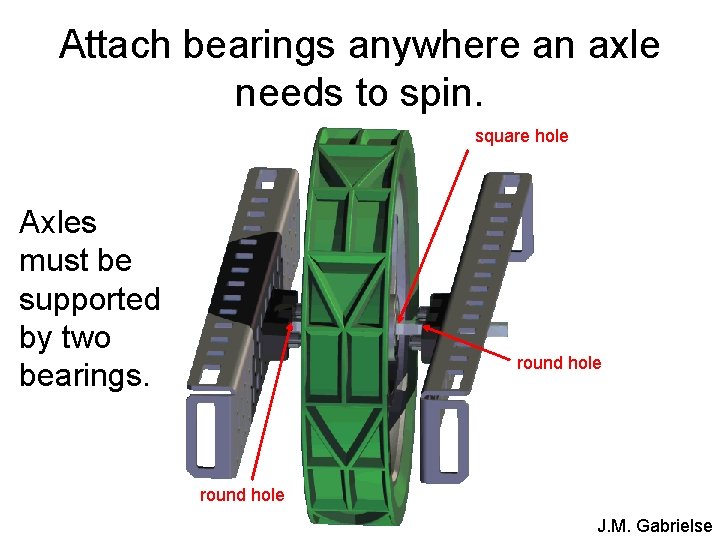 Attach bearings anywhere an axle needs to spin. square hole Axles must be supported