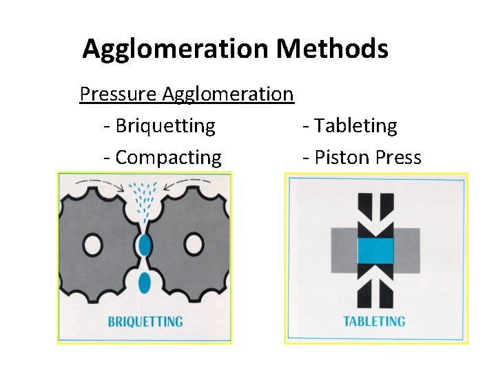 Agglomeration Methods Pressure Agglomeration - Briquetting - Tableting - Compacting - Piston Press 