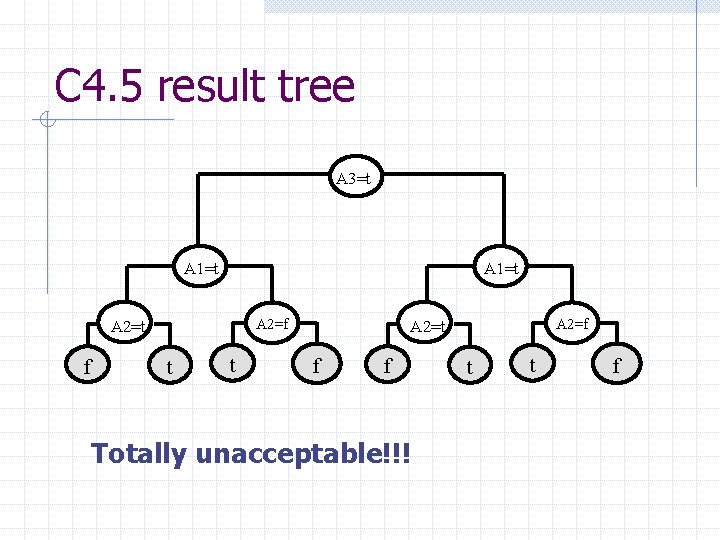 C 4. 5 result tree A 3=t A 1=t A 2=f A 2=t f