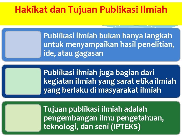 Hakikat dan Tujuan Publikasi Ilmiah Publikasi ilmiah bukan hanya langkah untuk menyampaikan hasil penelitian,