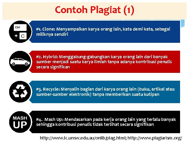 Contoh Plagiat (1) #1. Clone: Menyampaikan karya orang lain, kata demi kata, sebagai miliknya