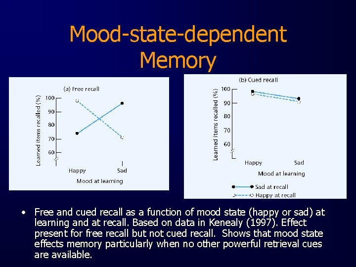 Mood-state-dependent Memory • Free and cued recall as a function of mood state (happy