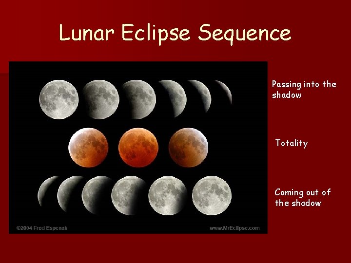 Lunar Eclipse Sequence Passing into the shadow Totality Coming out of the shadow Lunar Eclipse Sequence Passing into the shadow Totality Coming out of the shadow