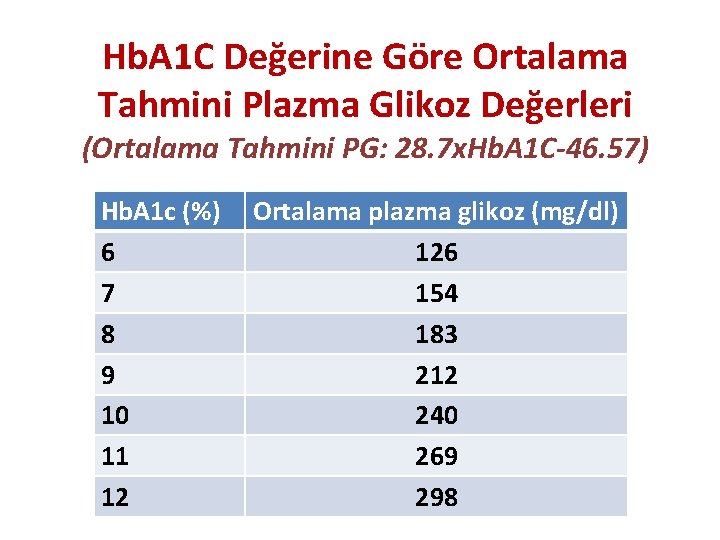 Hb. A 1 C Değerine Göre Ortalama Tahmini Plazma Glikoz Değerleri (Ortalama Tahmini PG: