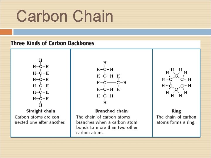 Carbon Chain Carbon Chain