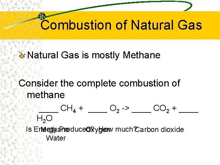 Combustion of Natural Gas is mostly Methane Consider the complete combustion of methane ____