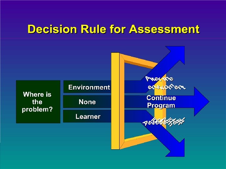 Manuel T. Barrera, Ph. D. 1/7/2022 16 
