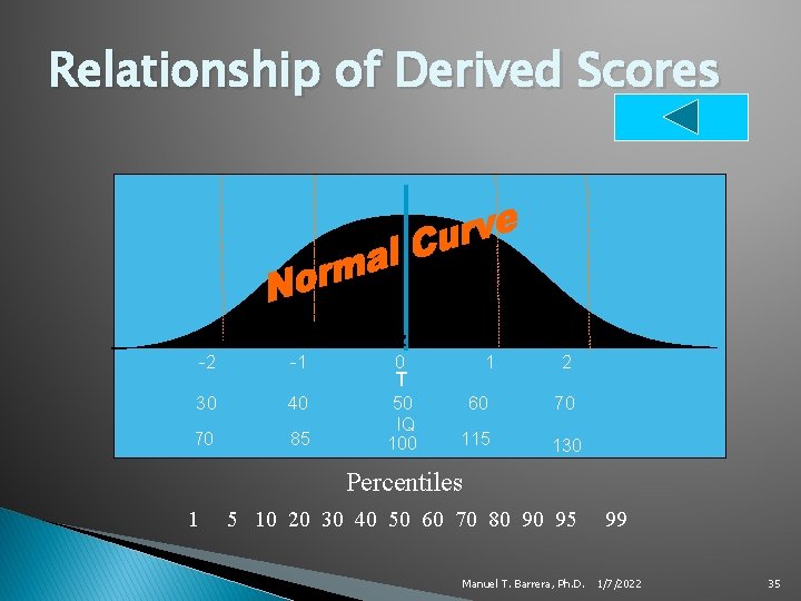 Relationship of Derived Scores z -2 -1 0 1 30 40 50 60 70