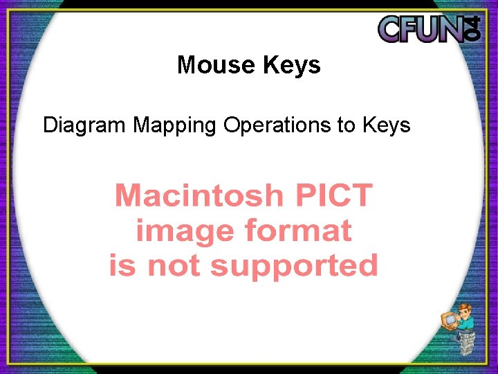 Mouse Keys Diagram Mapping Operations to Keys 