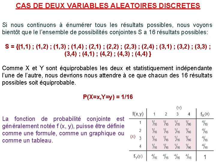 CAS DE DEUX VARIABLES ALEATOIRES DISCRETES Si nous continuons à énumérer tous les résultats