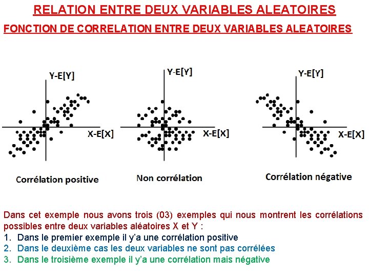 RELATION ENTRE DEUX VARIABLES ALEATOIRES FONCTION DE CORRELATION ENTRE DEUX VARIABLES ALEATOIRES Dans cet