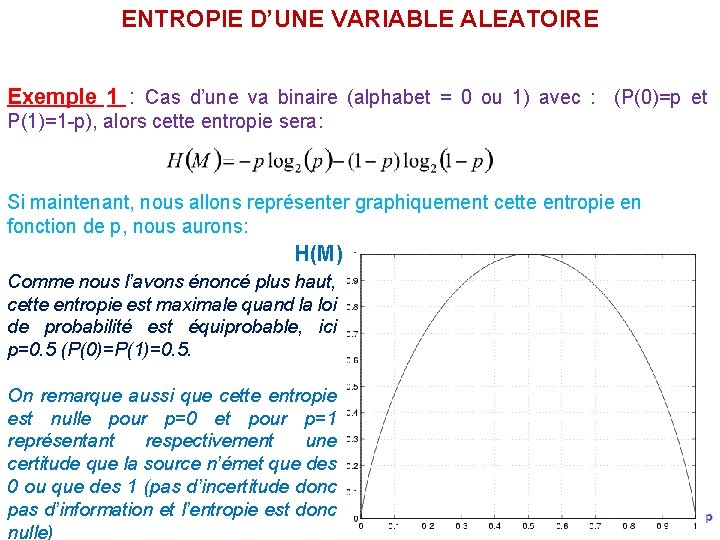 ENTROPIE D’UNE VARIABLE ALEATOIRE Exemple 1 : Cas d’une va binaire (alphabet = 0