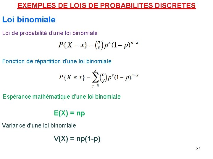 EXEMPLES DE LOIS DE PROBABILITES DISCRETES Loi binomiale Loi de probabilité d’une loi binomiale