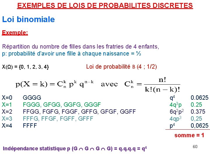 EXEMPLES DE LOIS DE PROBABILITES DISCRETES Loi binomiale Exemple: Répartition du nombre de filles