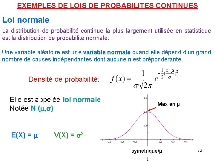 EXEMPLES DE LOIS DE PROBABILITES CONTINUES Loi normale La distribution de probabilité continue la